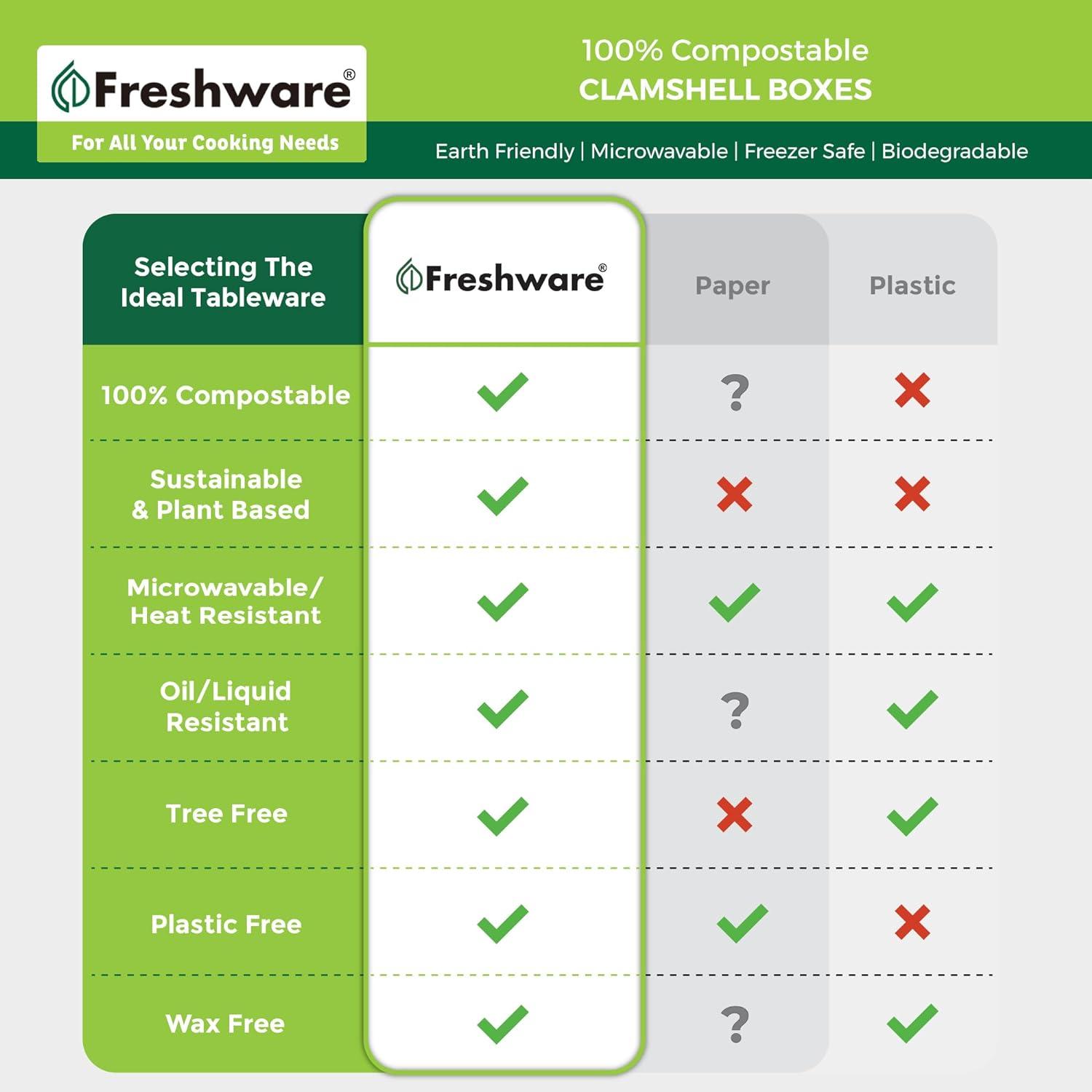 imageFreshware Compostable Clamshell Take Out Food Containers 9x9quot 200Pack Disposable Biodegradable Sugarcane To Go Boxes Microwave ampamp Freezer Safe Stackable Paper Food Containers