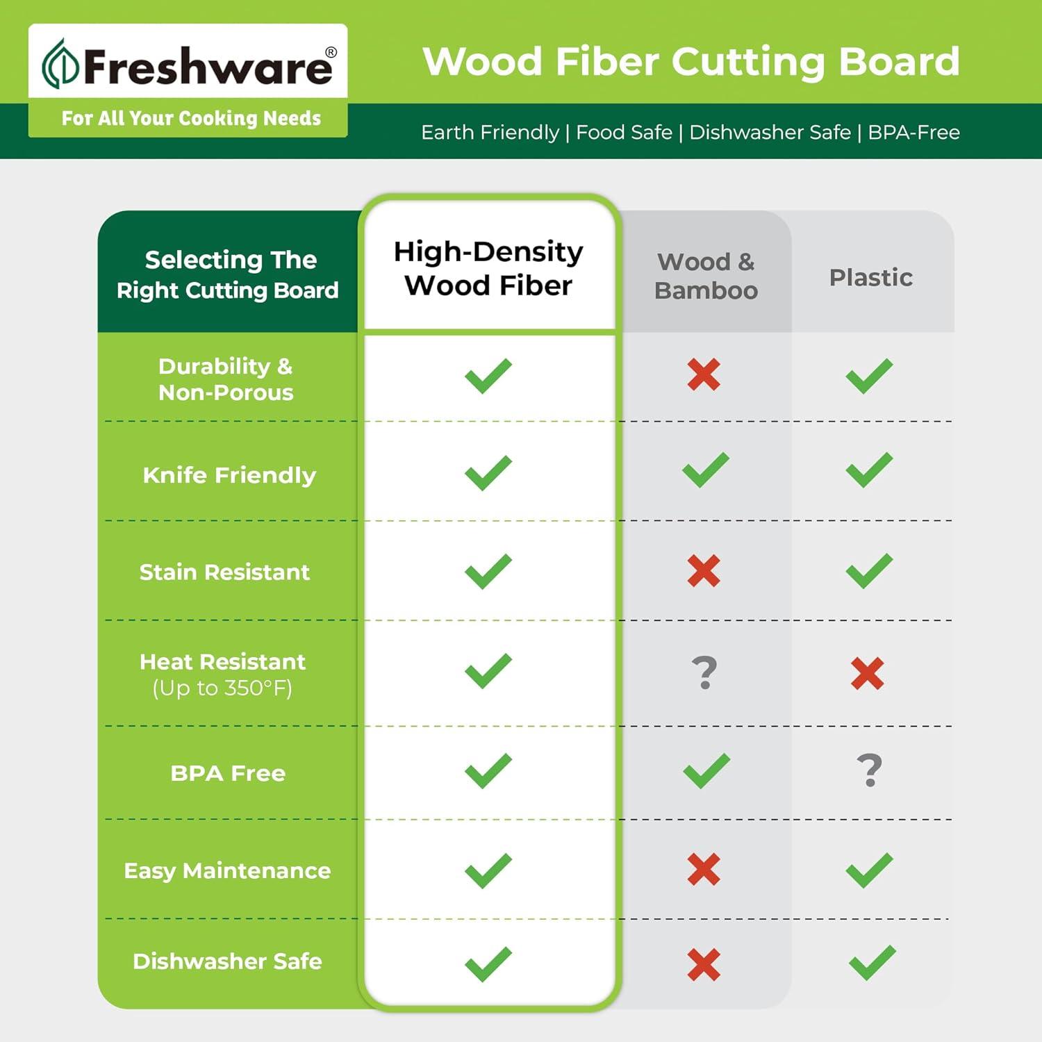 imageCutting Board for Kitchen Wood Cutting Board with Juice Grooves Dishwasher Safe NonPorous BPA Free Medium Cutting Boards 15 x 1125inch Natural SlateSet of 2 Groove